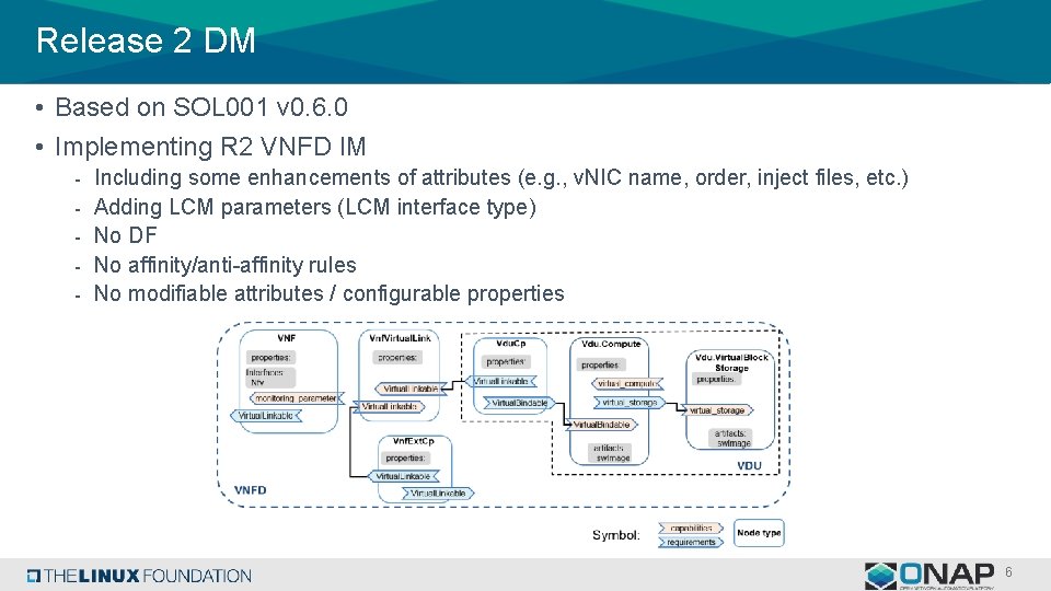 Release 2 DM • Based on SOL 001 v 0. 6. 0 • Implementing