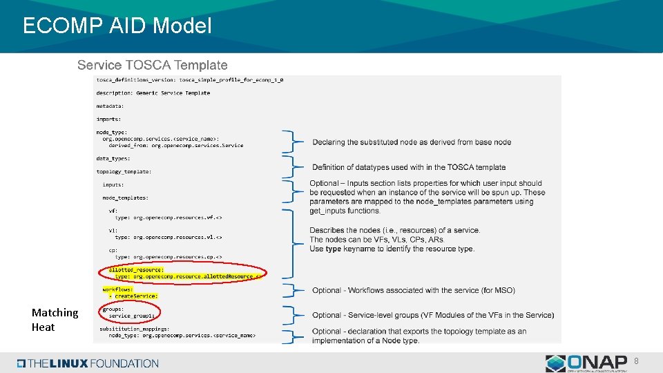 ECOMP AID Model Matching Heat 8 