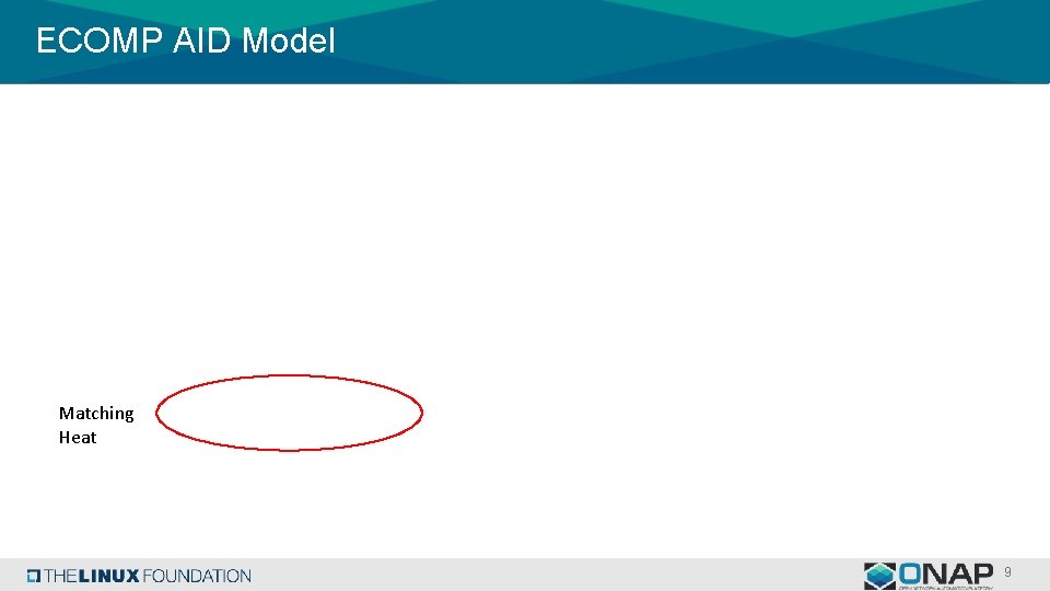 ECOMP AID Model Matching Heat 9 