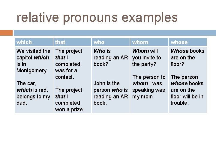 relative pronouns examples which that who We visited the capitol which is in Montgomery.