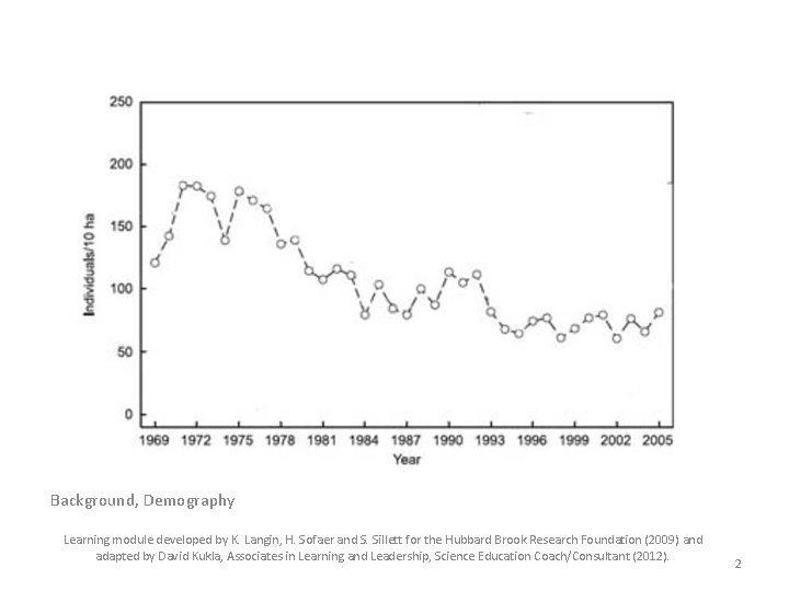 Background, Demography Learning module developed by K. Langin, H. Sofaer and S. Sillett for