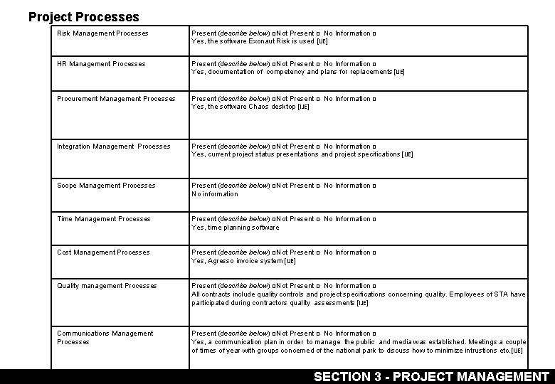 Project Processes Risk Management Processes Present (describe below) □Not Present □ No Information □