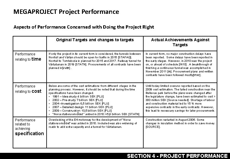 MEGAPROJECT Project Performance Aspects of Performance Concerned with Doing the Project Right Performance relating