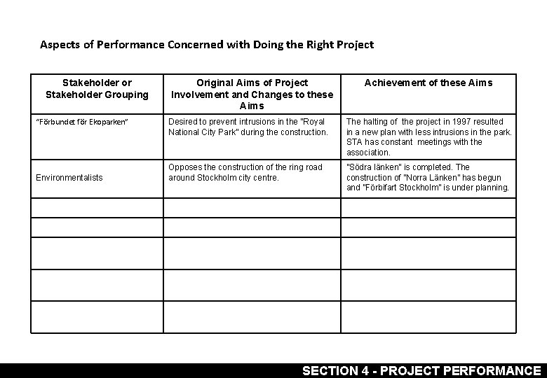 Aspects of Performance Concerned with Doing the Right Project Stakeholder or Stakeholder Grouping “Förbundet