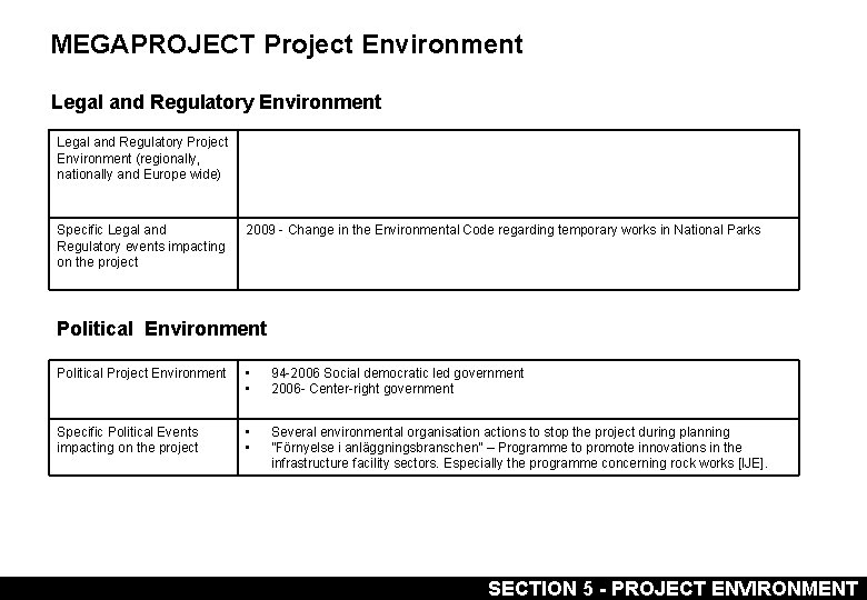 MEGAPROJECT Project Environment Legal and Regulatory Project Environment (regionally, nationally and Europe wide) Specific