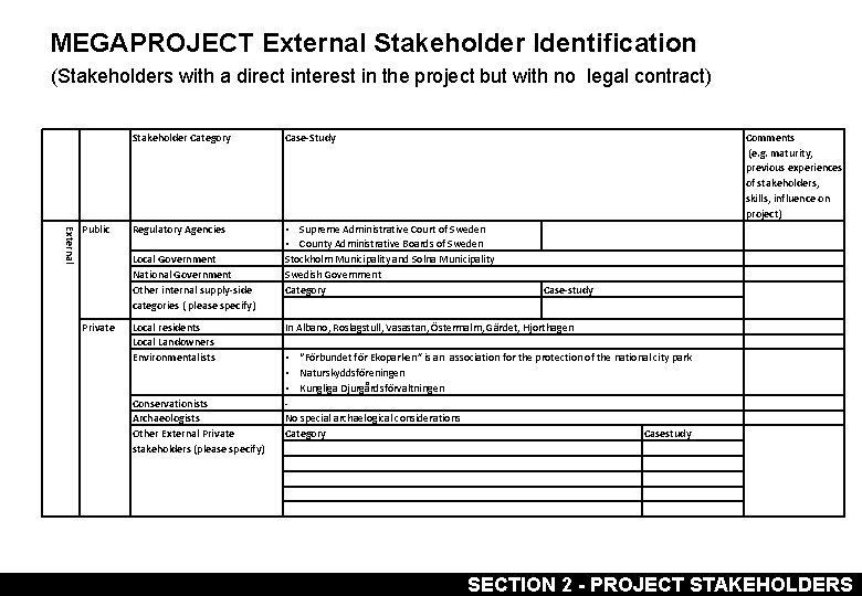 MEGAPROJECT External Stakeholder Identification (Stakeholders with a direct interest in the project but with