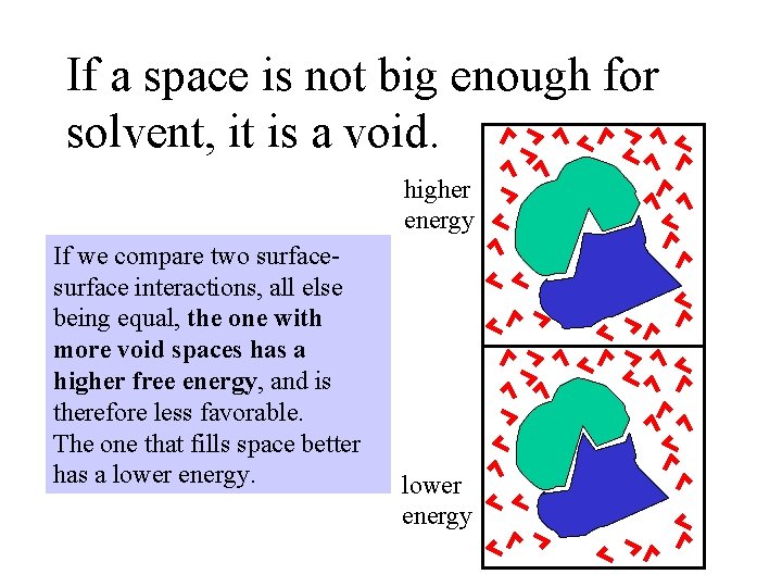 If a space is not big enough for solvent, it is a void. higher