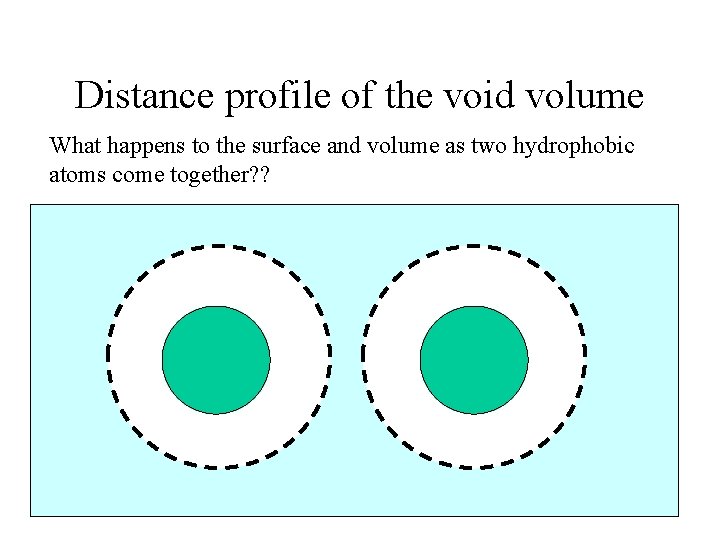 Distance profile of the void volume What happens to the surface and volume as