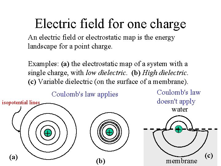 Electric field for one charge An electric field or electrostatic map is the energy