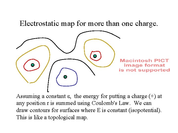 Electrostatic map for more than one charge. + Assuming a constant , the energy