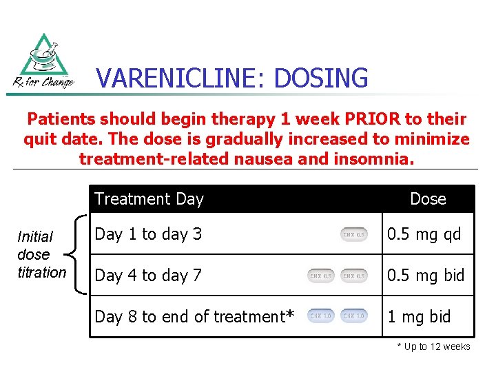 VARENICLINE: DOSING Patients should begin therapy 1 week PRIOR to their quit date. The