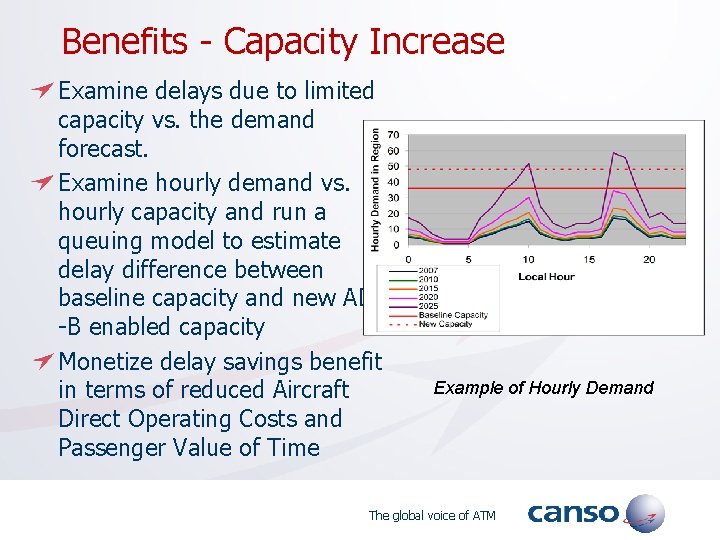 Benefits - Capacity Increase Examine delays due to limited capacity vs. the demand forecast.