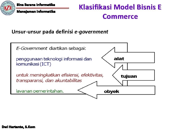 Bina Sarana Informatika Manajemen Informatika Klasifikasi Model Bisnis E Commerce Unsur-unsur pada definisi e-government