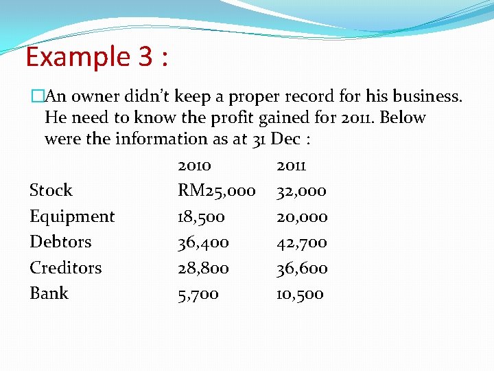 Example 3 : �An owner didn’t keep a proper record for his business. He