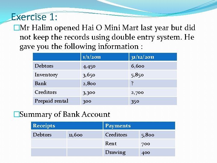 Exercise 1: �Mr Halim opened Hai O Mini Mart last year but did not