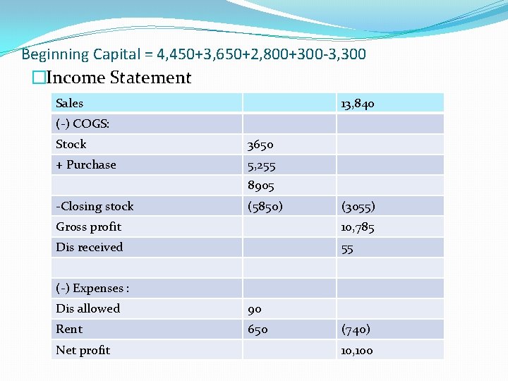Beginning Capital = 4, 450+3, 650+2, 800+300 -3, 300 �Income Statement Sales 13, 840