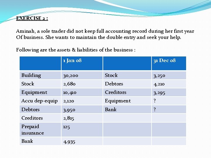 EXERCISE 2 : Aminah, a sole trader did not keep full accounting record during