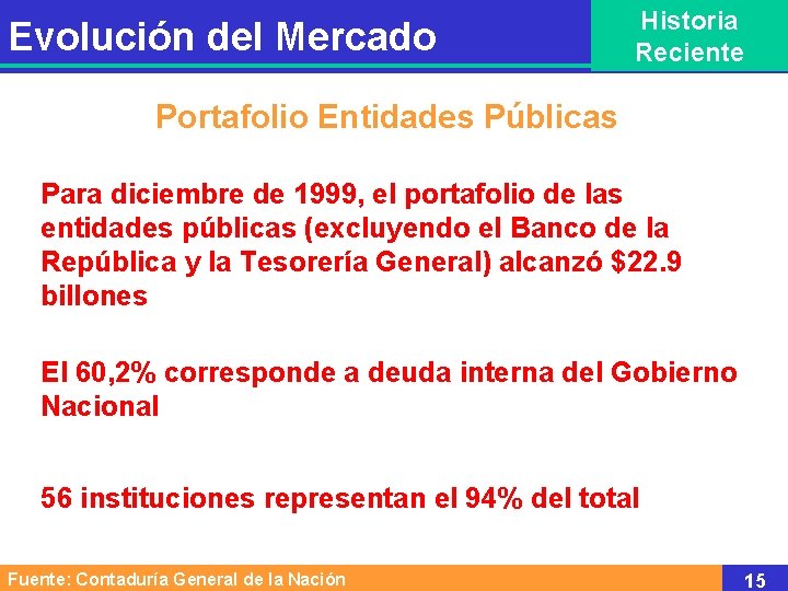 Evolución del Mercado Historia Reciente Portafolio Entidades Públicas Para diciembre de 1999, el portafolio