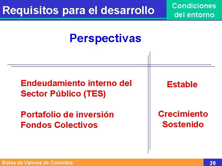 Requisitos para el desarrollo Condiciones del entorno Perspectivas Endeudamiento interno del Sector Público (TES)