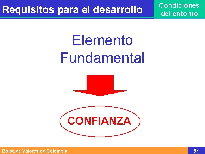 Requisitos para el desarrollo Condiciones del entorno Elemento Fundamental CONFIANZA Bolsa de Valores de