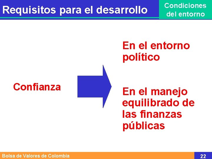 Requisitos para el desarrollo Condiciones del entorno En el entorno político Confianza Bolsa de