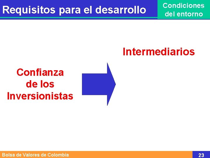 Requisitos para el desarrollo Condiciones del entorno Intermediarios Confianza de los Inversionistas Bolsa de