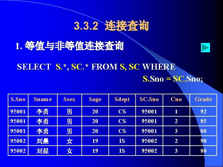 3. 3. 2 连接查询 1. 等值与非等值连接查询 SELECT S. *, SC. * FROM S, SC