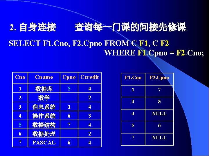 2. 自身连接 查询每一门课的间接先修课 SELECT F 1. Cno, F 2. Cpno FROM C F 1,