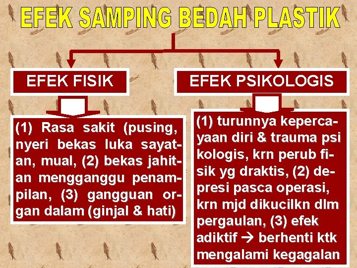 EFEK FISIK (1) Rasa sakit (pusing, nyeri bekas luka sayatan, mual, (2) bekas jahitan