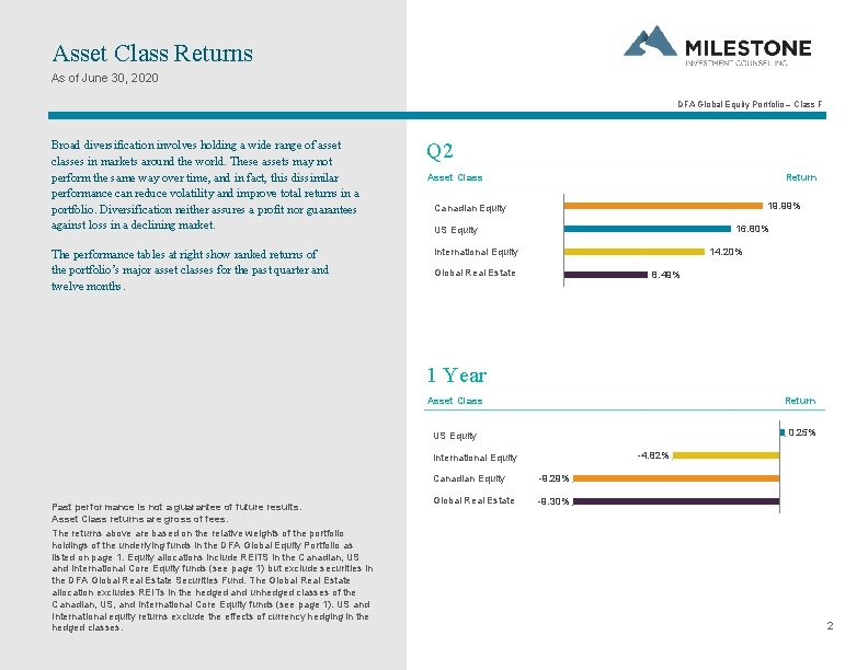 Asset Class Returns As of June 30, 2020 DFA Global Equity Portfolio – Class