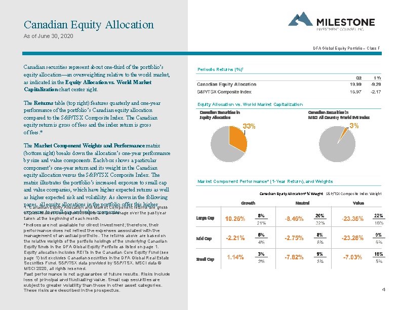 Canadian Equity Allocation As of June 30, 2020 DFA Global Equity Portfolio – Class
