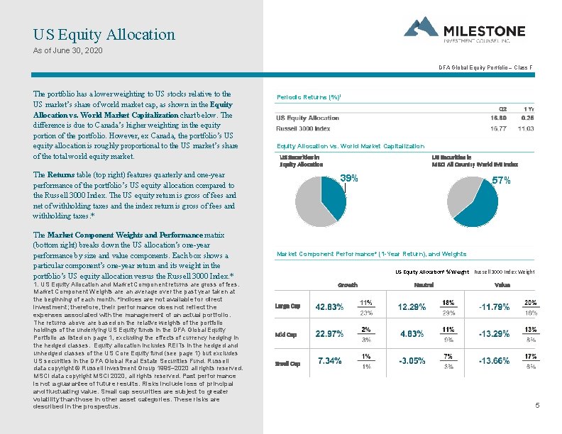 US Equity Allocation As of June 30, 2020 DFA Global Equity Portfolio – Class