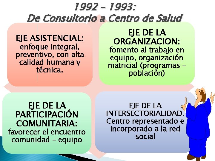 1992 – 1993: De Consultorio a Centro de Salud EJE ASISTENCIAL: EJE DE LA