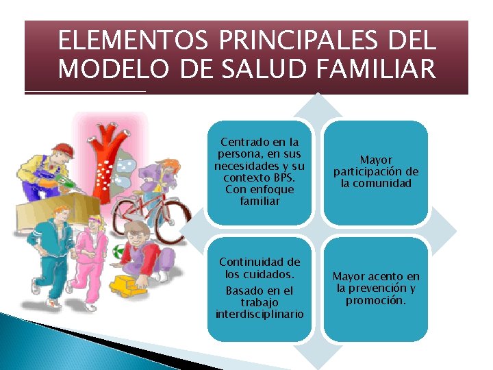 ELEMENTOS PRINCIPALES DEL MODELO DE SALUD FAMILIAR Centrado en la persona, en sus necesidades