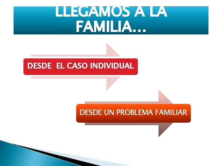 LLEGAMOS A LA FAMILIA… DESDE EL CASO INDIVIDUAL DESDE UN PROBLEMA FAMILIAR 