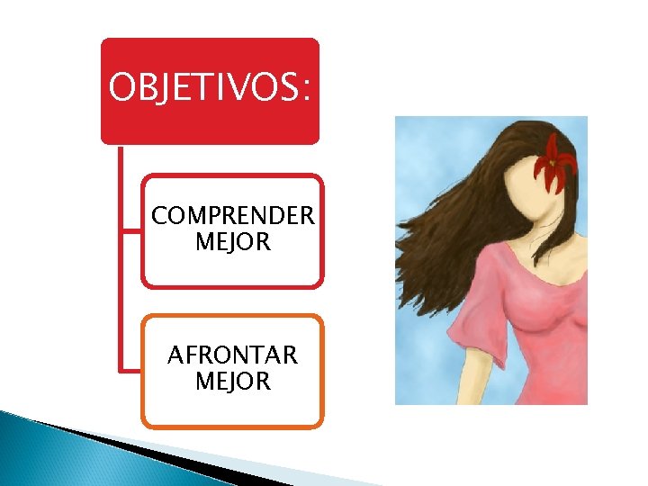 OBJETIVOS: COMPRENDER MEJOR AFRONTAR MEJOR 