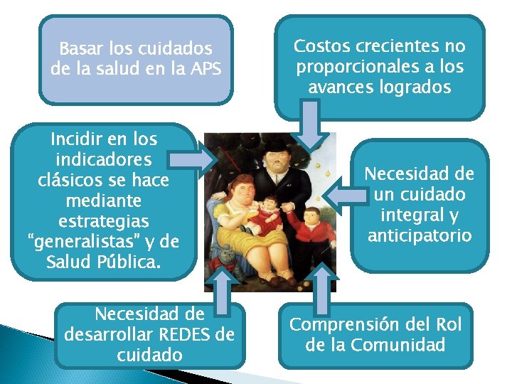 Basar los cuidados de la salud en la APS Incidir en los indicadores clásicos