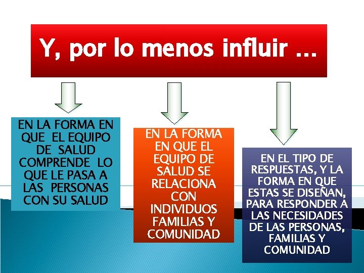 Y, por lo menos influir … EN LA FORMA EN QUE EL EQUIPO DE