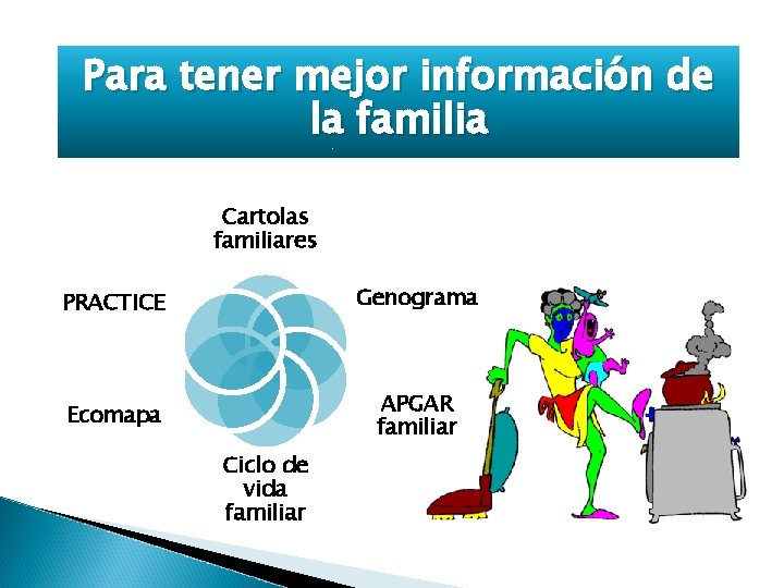 Para tener mejor información de la familia Cartolas familiares PRACTICE Genograma Ecomapa APGAR familiar