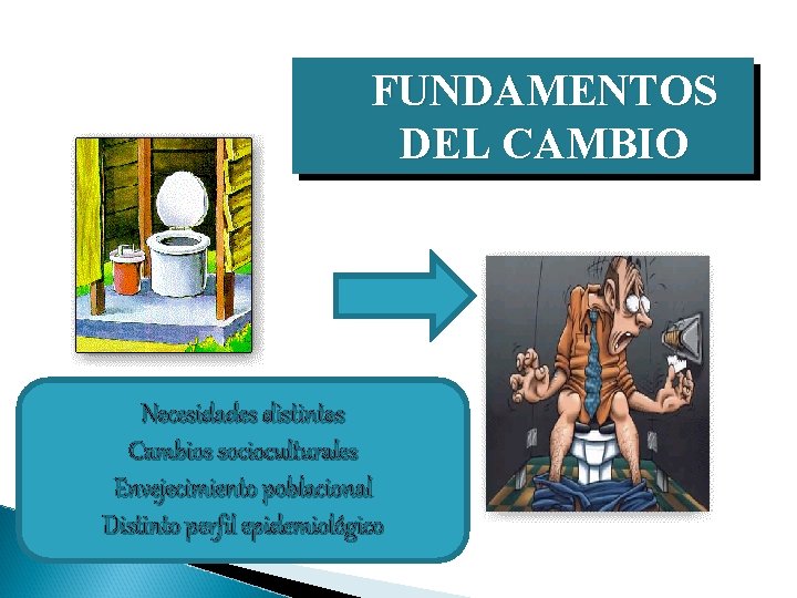 FUNDAMENTOS DEL CAMBIO Necesidades distintas Cambios socioculturales Envejecimiento poblacional Distinto perfil epidemiológico 
