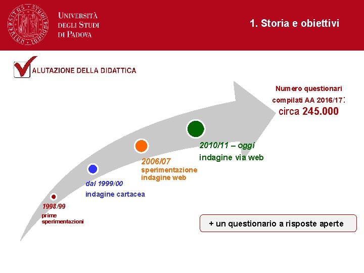 1. Storia e obiettivi Numero questionari compilati AA 2016/17: circa 245. 000 2010/11 –