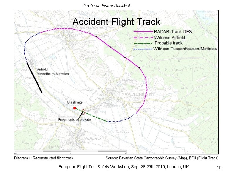 Grob spn Flutter Accident Flight Track European Flight Test Safety Workshop, Sept 28 -29