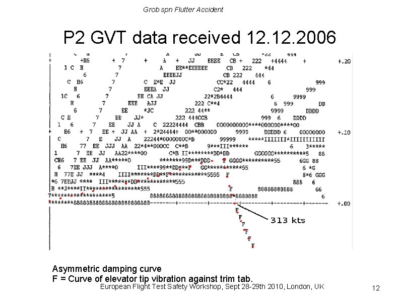 Grob spn Flutter Accident P 2 GVT data received 12. 2006 Asymmetric damping curve