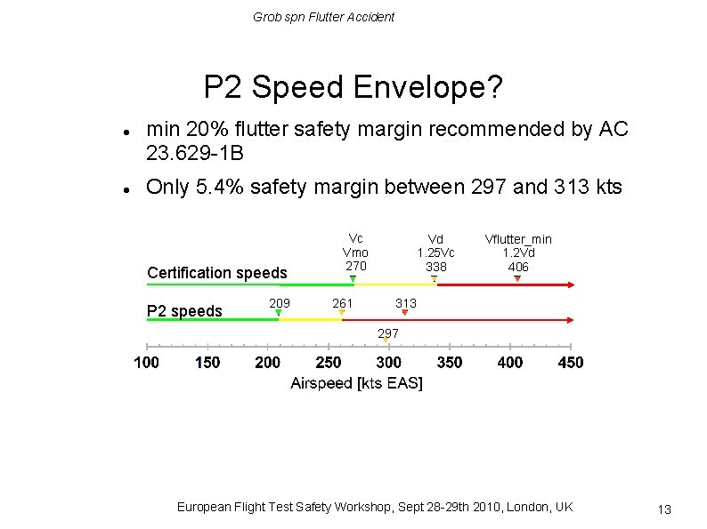 Grob spn Flutter Accident P 2 Speed Envelope? min 20% flutter safety margin recommended