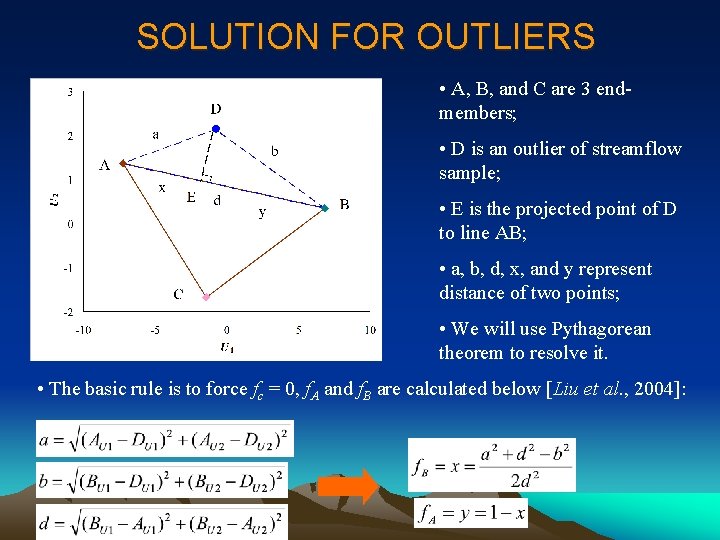 SOLUTION FOR OUTLIERS • A, B, and C are 3 endmembers; • D is
