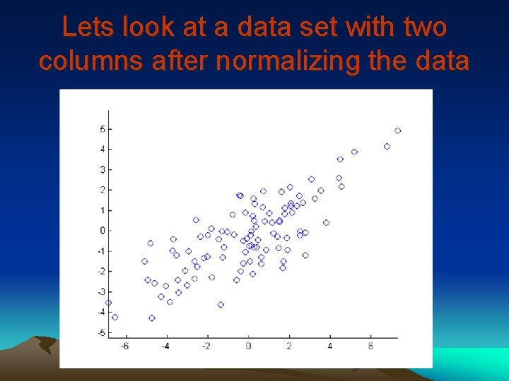 Lets look at a data set with two columns after normalizing the data 