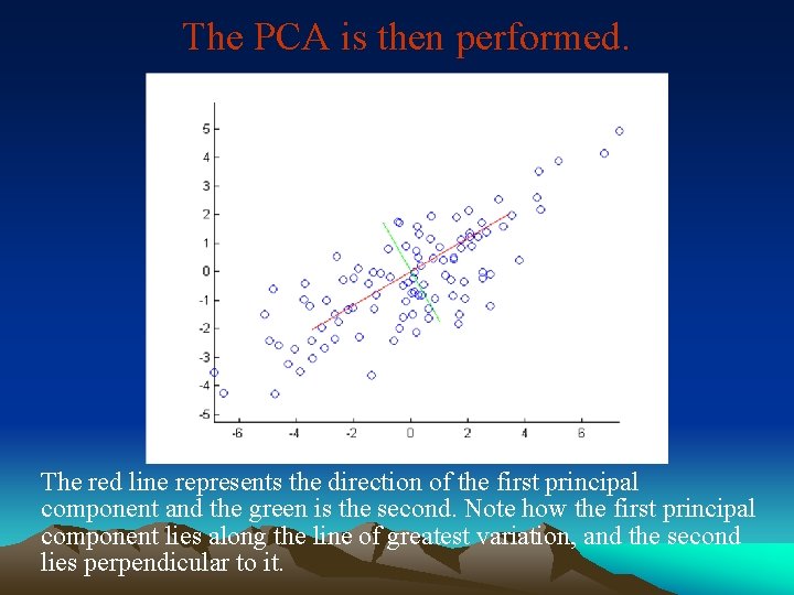 The PCA is then performed. The red line represents the direction of the first