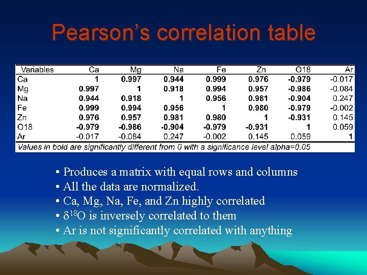 Pearson’s correlation table • Produces a matrix with equal rows and columns • All