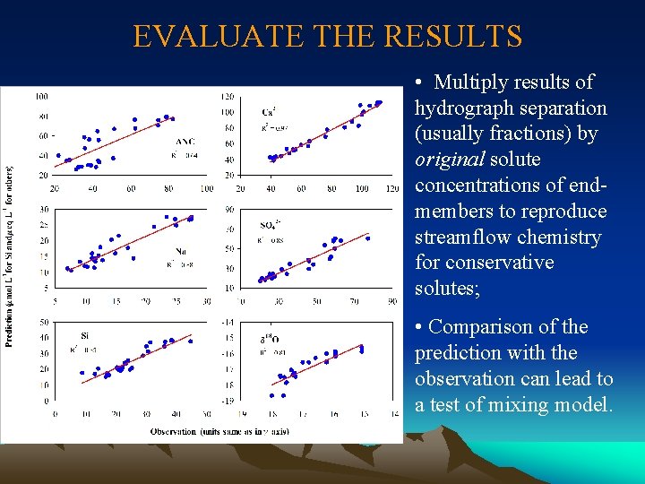 EVALUATE THE RESULTS • Multiply results of hydrograph separation (usually fractions) by original solute