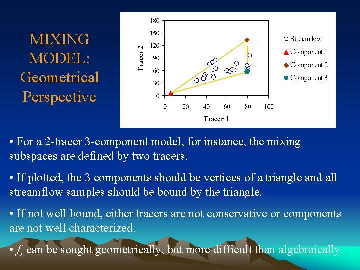 MIXING MODEL: Geometrical Perspective • For a 2 -tracer 3 -component model, for instance,